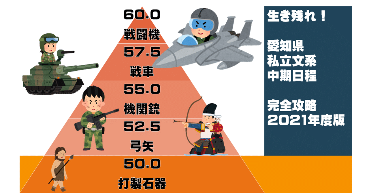 大学入試 私立文系 中期日程 みんなが知らない秘密な大学受験21 愛知県版 平林明日樹 Note