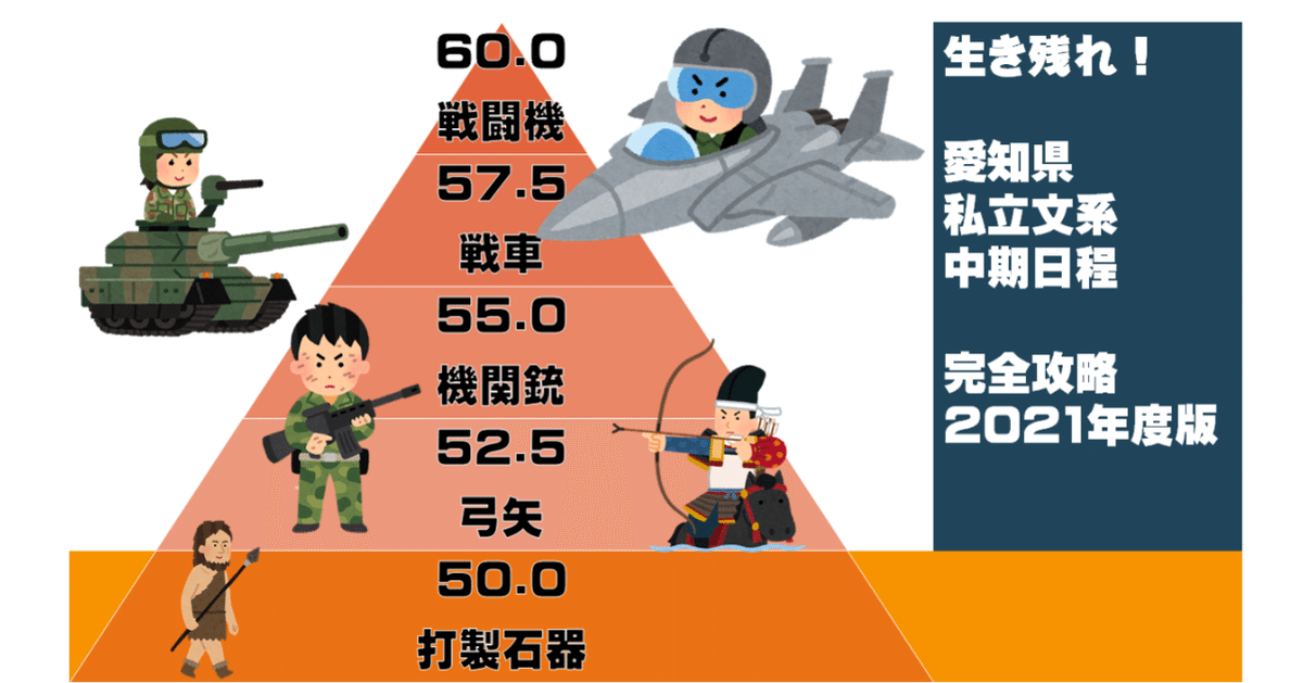 力学　大学　受験　入試　名門大学卒業しました ファイナル大学入試物理の制覇 | Φ |本 | 通販 | Amazon