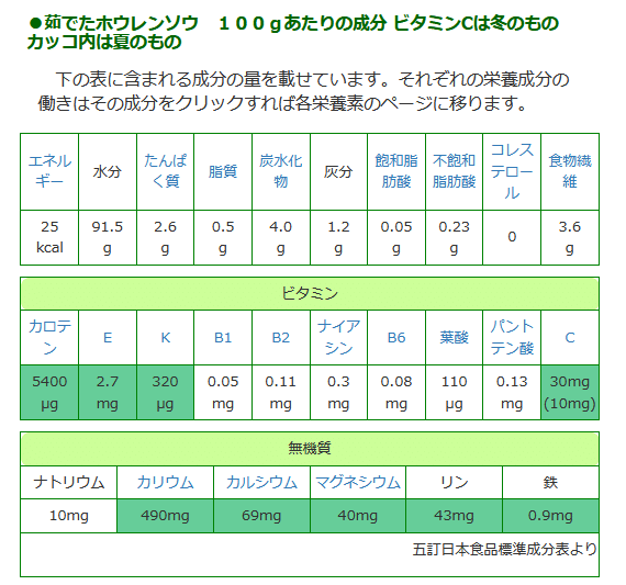 ほうれん草カレー 榊正宗 Official Note 映像作家 小説家 Note ほうれん草カレー 榊正宗 Official Note 映像作家 小説家 Note