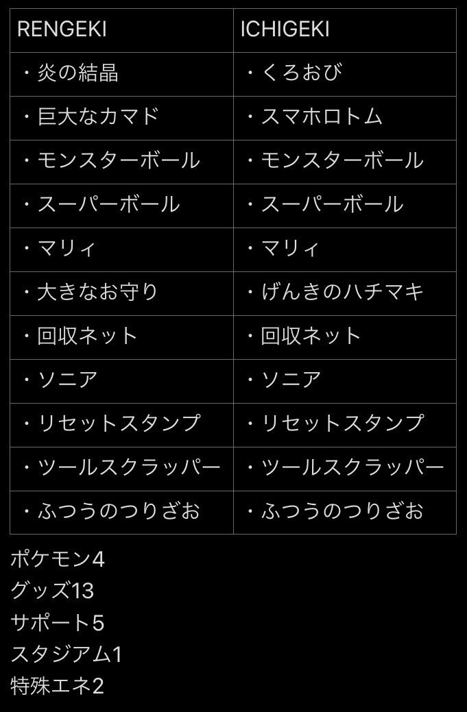 プレミアムトレーナーボックス な に入ってると思います Nisi Note プレミアムトレーナーボックス な に入ってると思います Nisi Note
