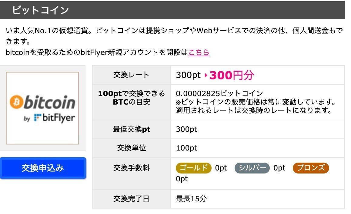 溜まったポイントをビットコインに変えてたら、いつの間にか80万円増えてた件｜ゆうさん/ebay独立7年目