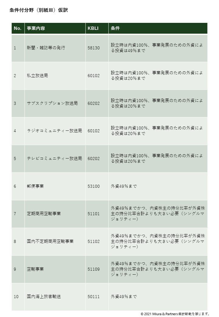 インドネシア最新法令UPDATE Vol.11：【速報】インドネシア