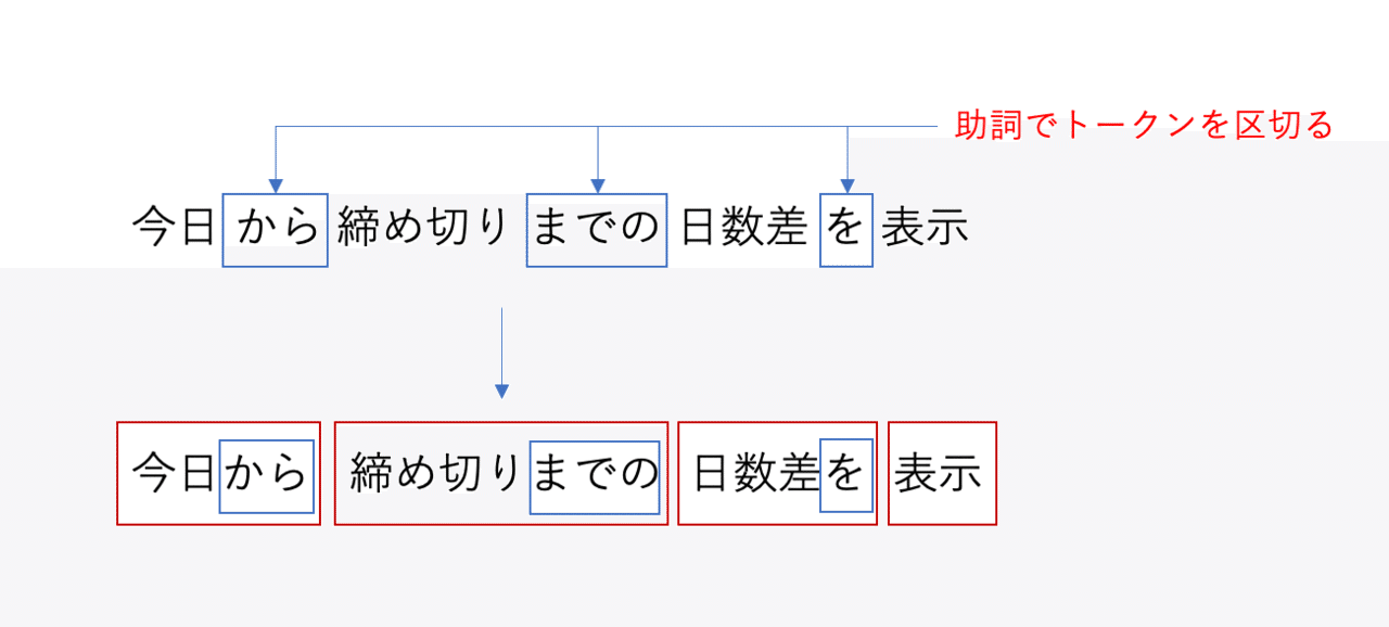 日本語プログラミング言語 なでしこ に関する解説 情報処理学会 学会誌 情報処理 Note 日本語プログラミング言語 なでしこ に関する解説 情報処理学会 学会誌 情報処理 Note