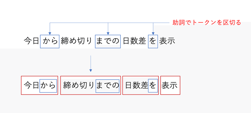 日本語プログラミング言語 なでしこ に関する解説 情報処理学会 学会誌 情報処理 Note