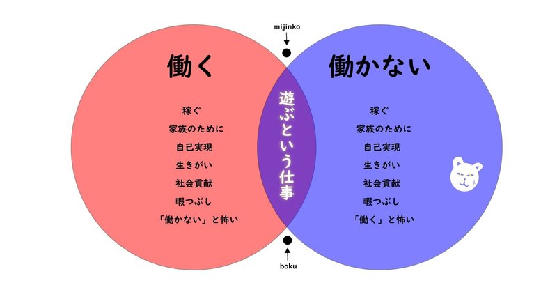 一生働かないと決意した人の はたらくってなんだろう 無人良品 At Okinawa Note