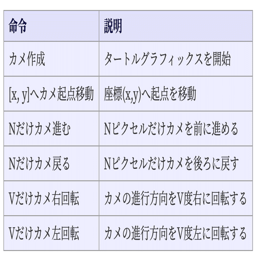 日本語プログラミング言語 なでしこ に関する解説 情報処理学会 学会誌 情報処理 Note