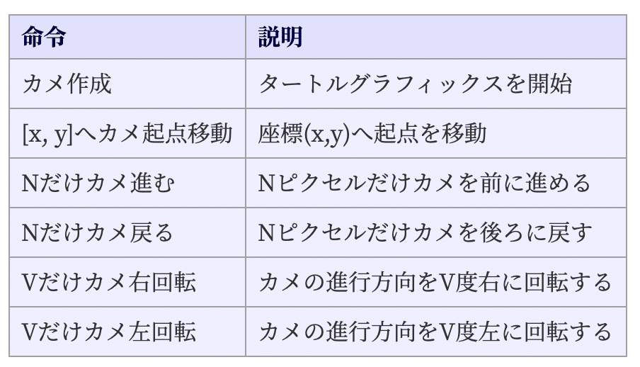 日本語プログラミング言語 なでしこ に関する解説 情報処理学会 学会誌 情報処理 Note 日本語プログラミング言語 なでしこ に関する解説 情報処理学会 学会誌 情報処理 Note