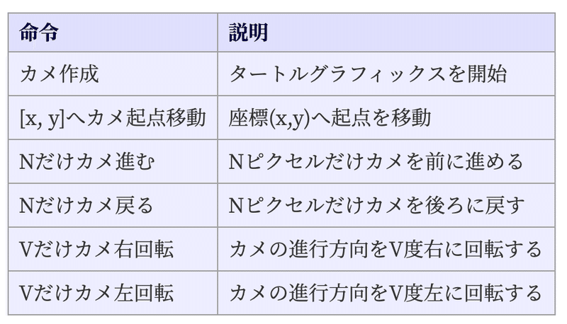 日本語プログラミング言語 なでしこ に関する解説 情報処理学会 学会誌 情報処理 Note