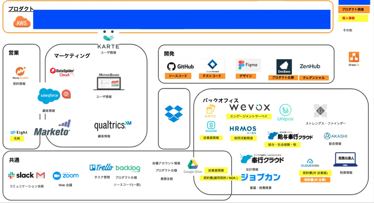カオスマップ