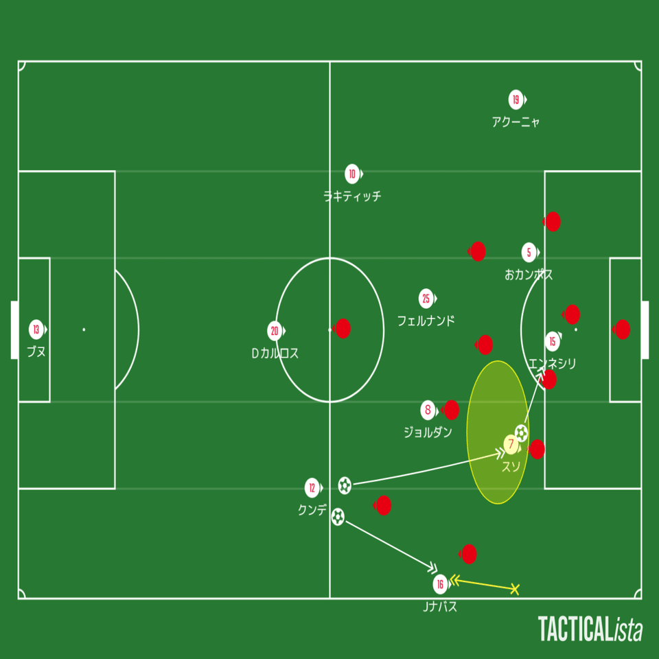 セビージャ 3つのtを融合した現代サッカー Amo Laliga Note