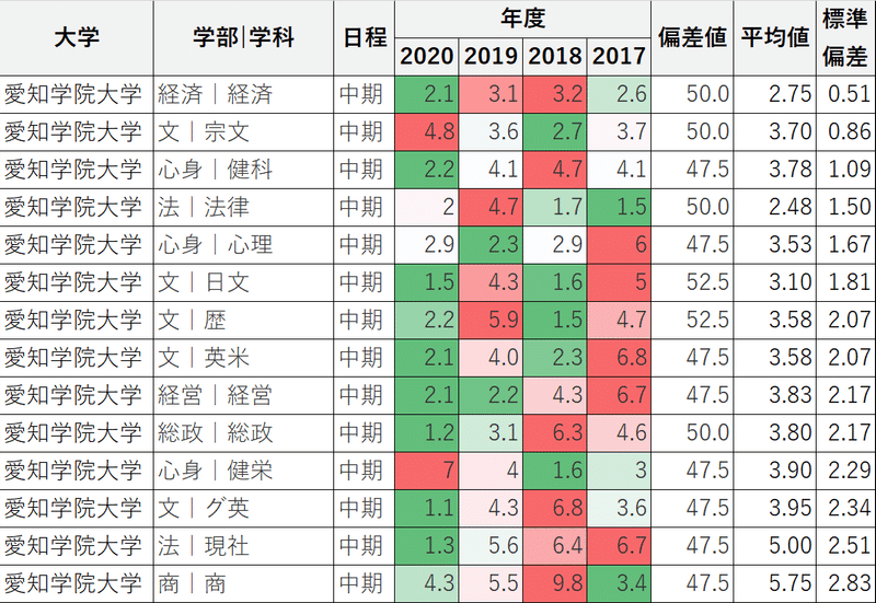 大学入試 私立文系 中期日程 みんなが知らない秘密な大学受験21 愛知県版 平林明日樹 Note 大学入試 私立文系 中期日程 みんなが知らない秘密な大学受験21 愛知県版 平林明日樹 Note