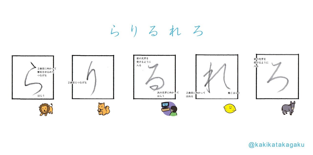 その７６ 行書にあうひらがな らりるれろ わゐ う ゑを ん かきかた科学 Note