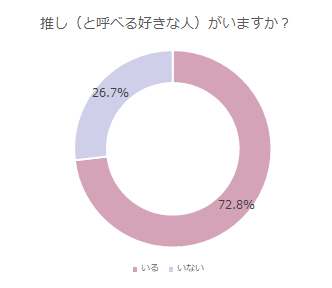 推ししか勝たん で経済が動く オタク女子の消費行動から見えてきたもの Mery Note 推ししか勝たん で経済が動く オタク女子の消費行動から見えてきたもの Mery Note