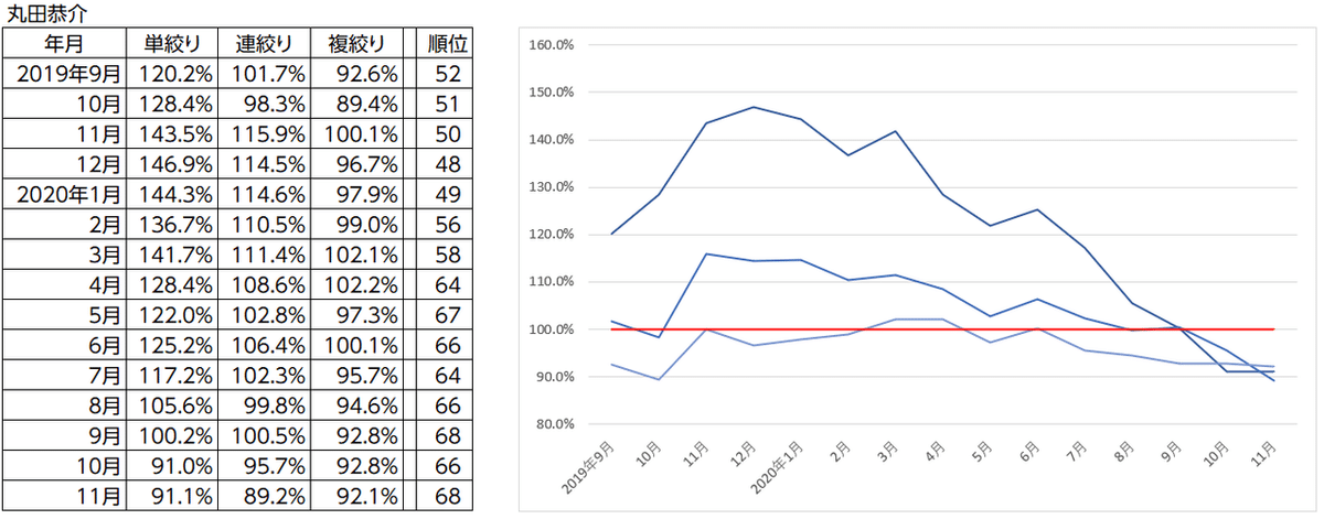 グラフ丸田