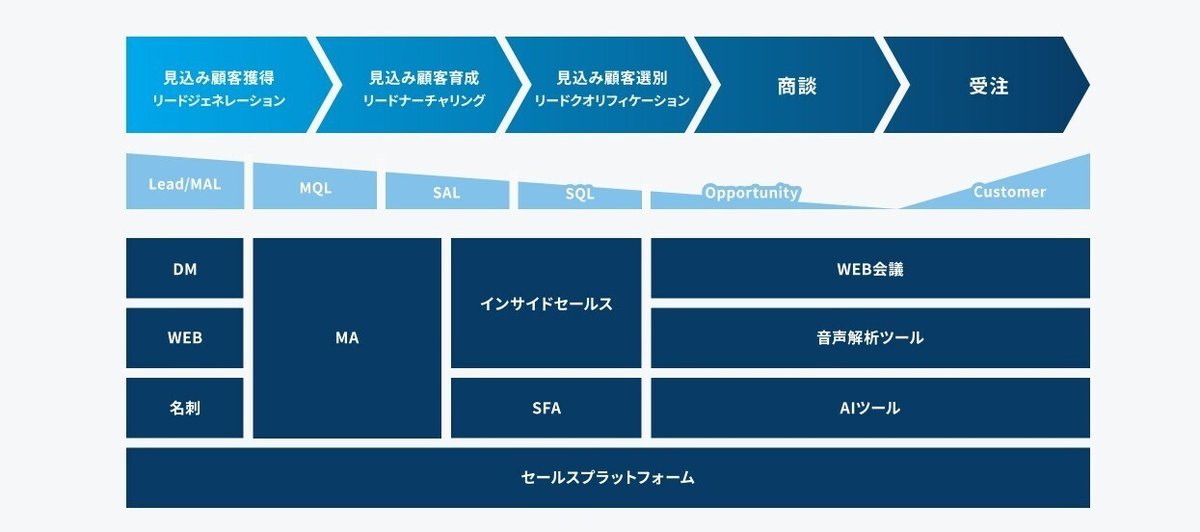 強みnote用画像１