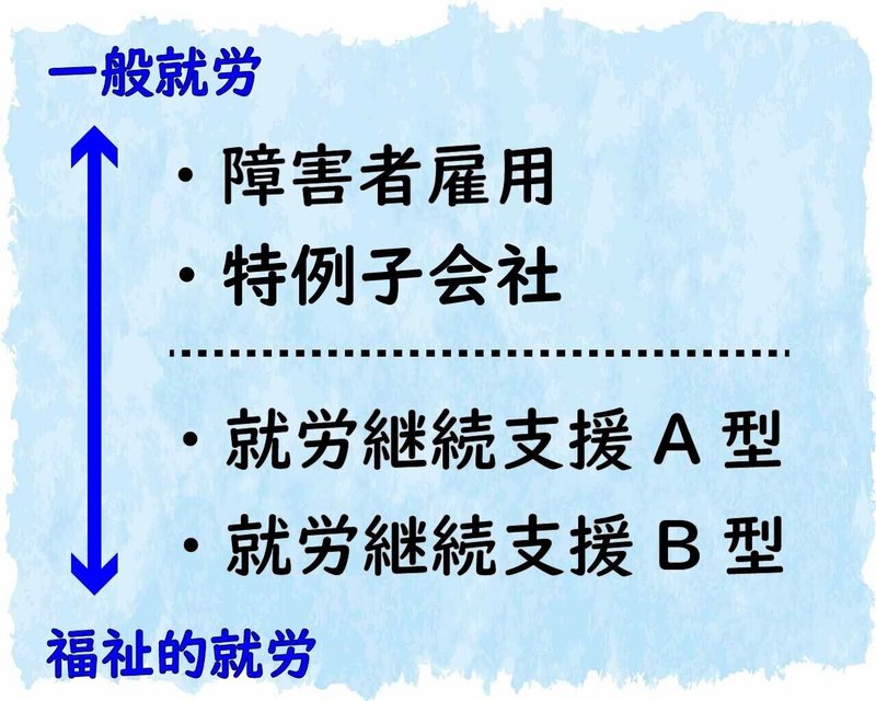 伝福連携 障がい者が働く場４タイプと伝福連携の第一目標 伝福連携推進委員会 野口敬吾 Note