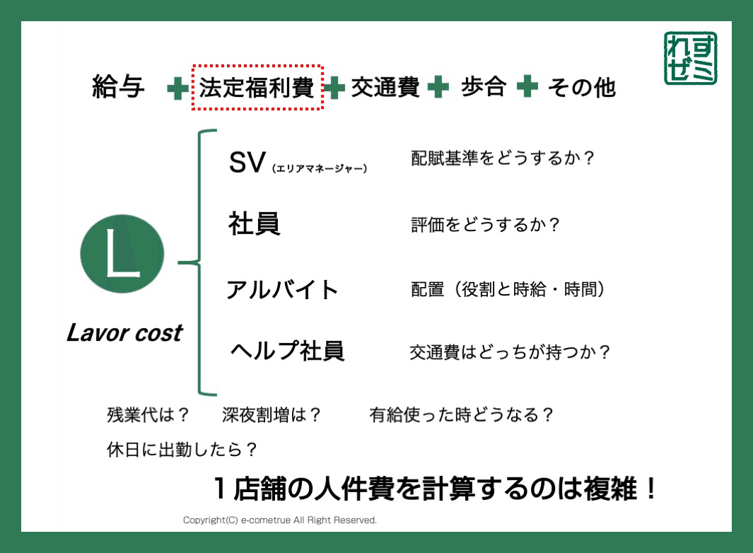 れすゼミ6時間目_L!人件費｜れすだく
