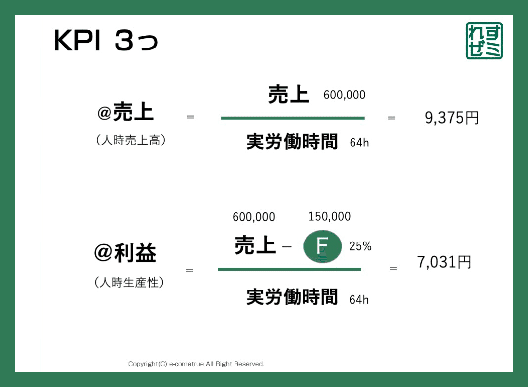 【在庫あり】 れすゼミ6時間目_L!人件費｜れすだく その他