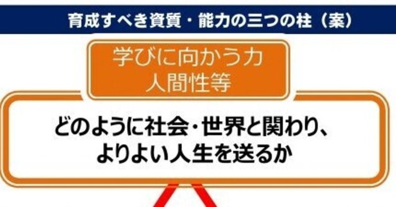 学びに向かう力 育成と評価 1学びに向かう力の概要 Chanomasaki Note