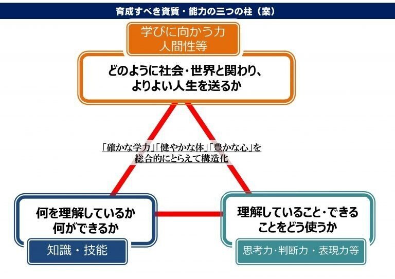 学びに向かう力 育成と評価 1学びに向かう力の概要 Chanomasaki Note 学びに向かう力 育成と評価 1学びに向かう力の概要 Chanomasaki Note