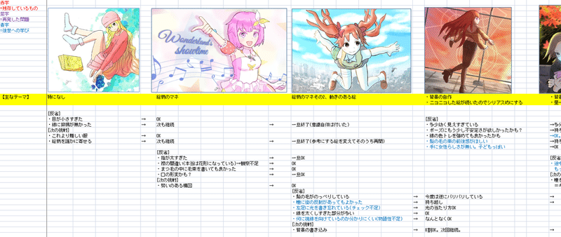 脱サラお絵描きガチ練習記 0 100日目 ゎぃ Note