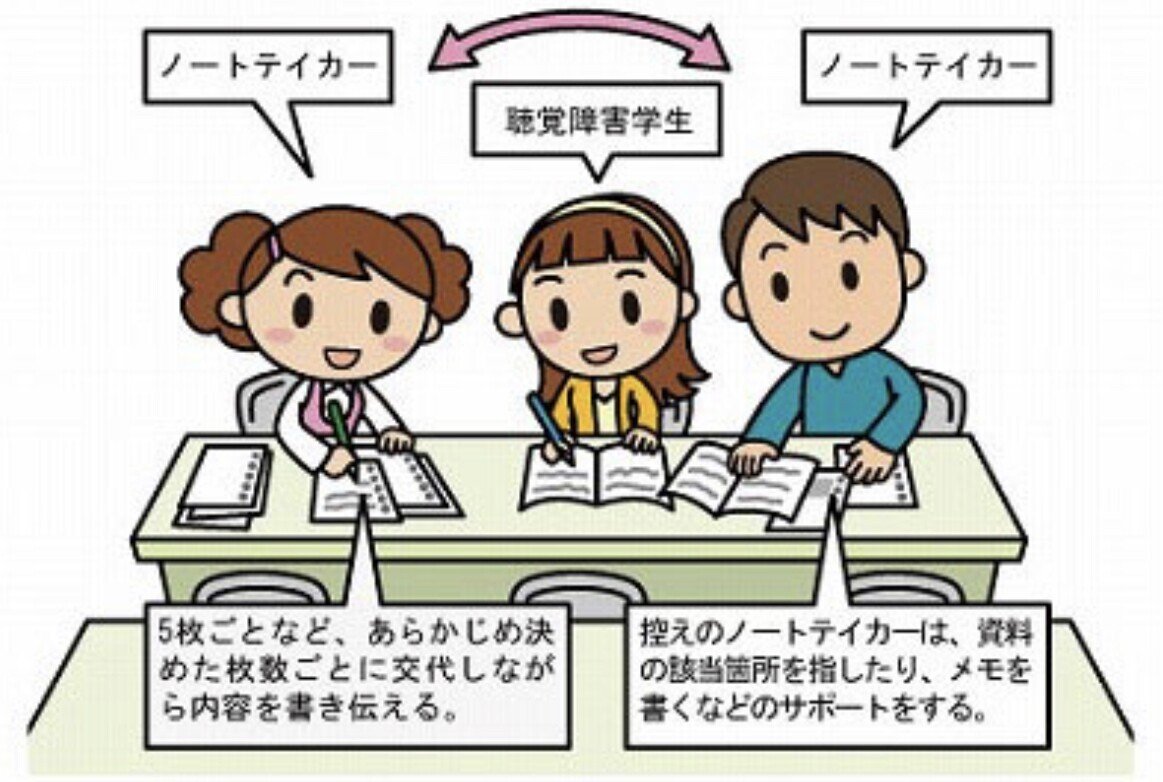 013 手話を始めたきっかけの話 オレンジデイズみたいな大学生活送りたい けんいち 映画好き Note 013 手話を始めたきっかけの話 オレンジデイズみたいな大学生活送りたい けんいち 映画好き Note