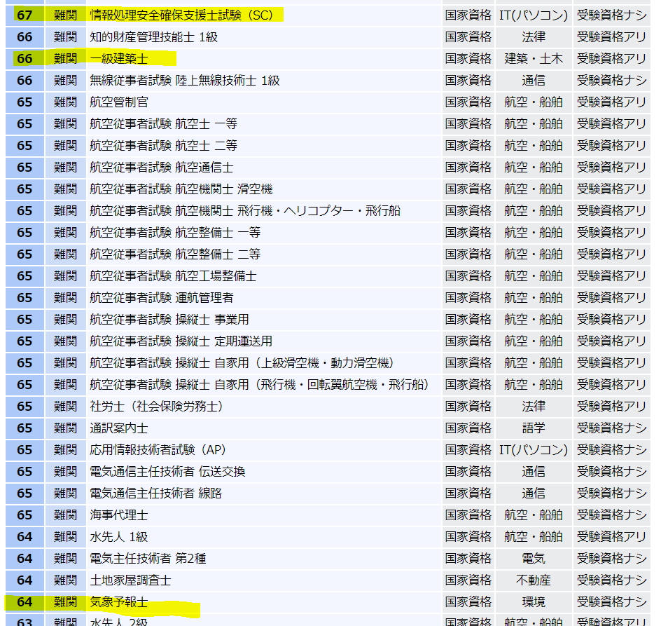 お買い得低価 メディアファイブ 〔Win版〕 プレミア6 7つの学習法 IT