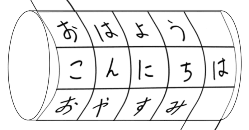 ヴィジュネル暗号 の新着タグ記事一覧 Note つくる つながる とどける