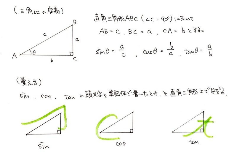 公式証明道場２ 三角比の相互関係 数学 Aで学びたい高校のnote塾 Note