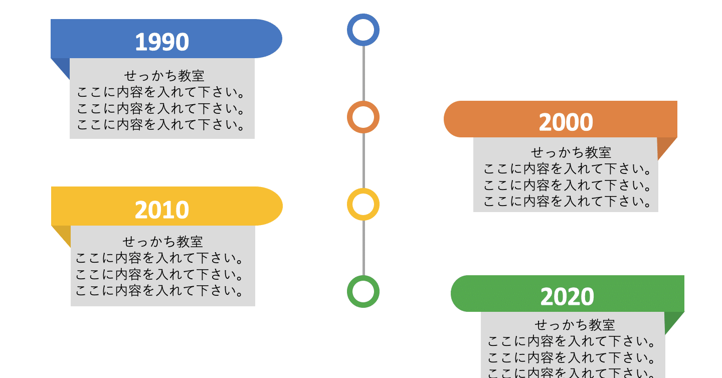 パワポで作る簡単年表 せっかち教室 Note