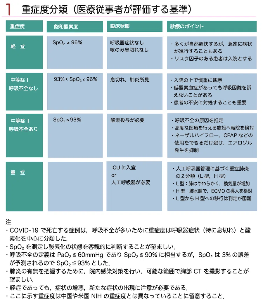 中等 症 と は