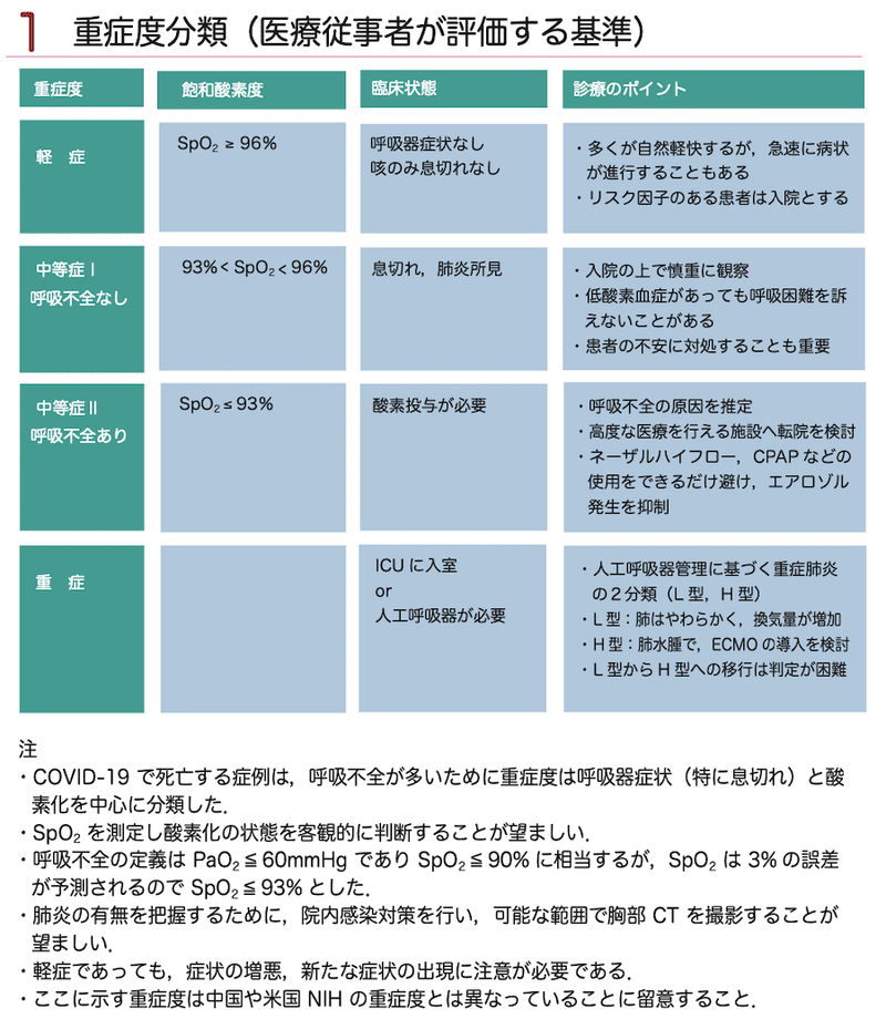 検証 コロナ禍 入院要否を左右する 中等症 の基準を政府は定めていない 楊井人文 Hitofumi Yanai Note 検証 コロナ禍 入院要否を左右する 中等症 の基準を政府は定めていない 楊井人文 Hitofumi Yanai Note