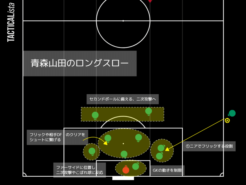 第35回 冬の風物詩 ロングスロー論争 いったー Note