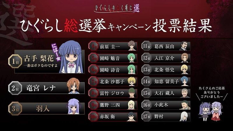 ひぐらし総選挙 今だからこそ ひぐらしのなく頃に 選 を振り返る 投票 開票まで ゆーま Yu Ma Note ひぐらし総選挙 今だからこそ ひぐらしのなく頃に 選 を振り返る 投票 開票まで ゆーま Yu Ma Note