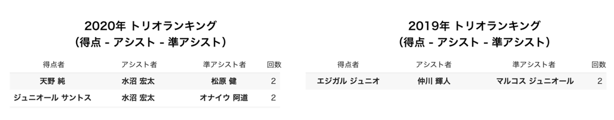 スクリーンショット 2021-01-13 22.05.08