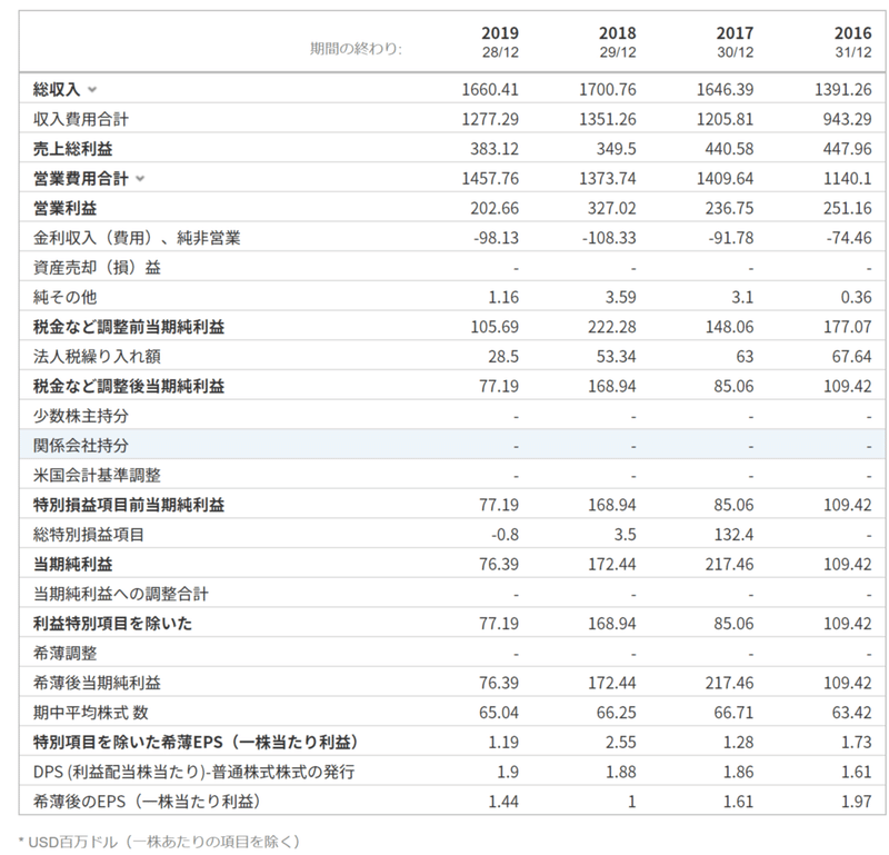 FireShot Capture 064 - B&amp;G Foods (BGS) 損益計算書 - Investing.com - jp.investing.com