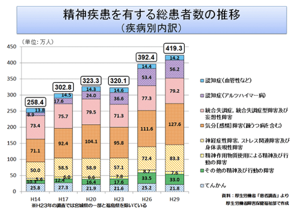 個人のスキルより市場選びだと思った話 Taka Shu Note