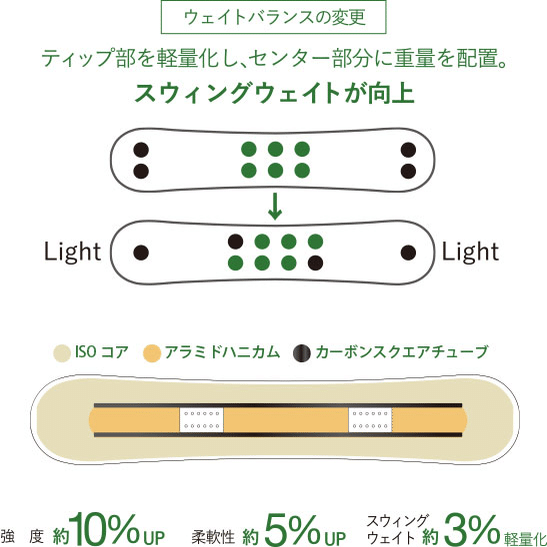 オールカーボンで革命を！ YONEX SNOWBOARDSとは！】｜O.tttom