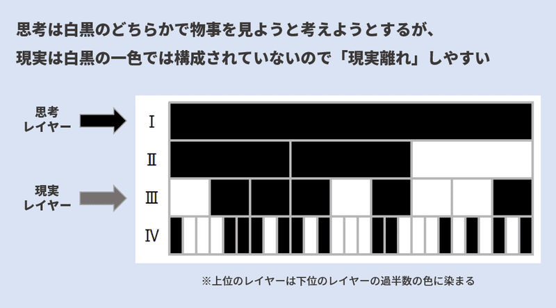 年思考総括 自己の思考について Think