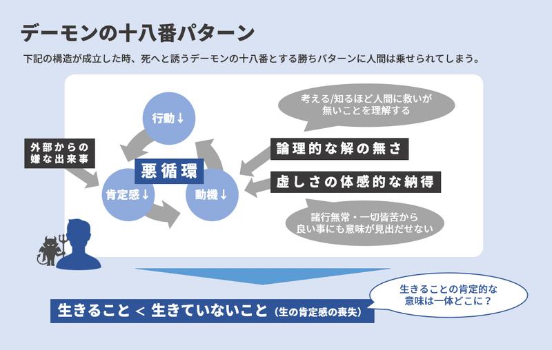 年思考総括 歴史が提示してきた生き方 と これからの生き方 Think