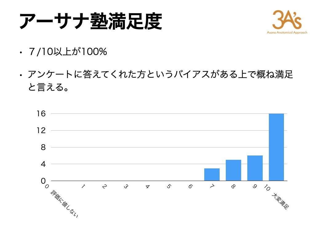 アーサナ塾アンケート結果2020.003