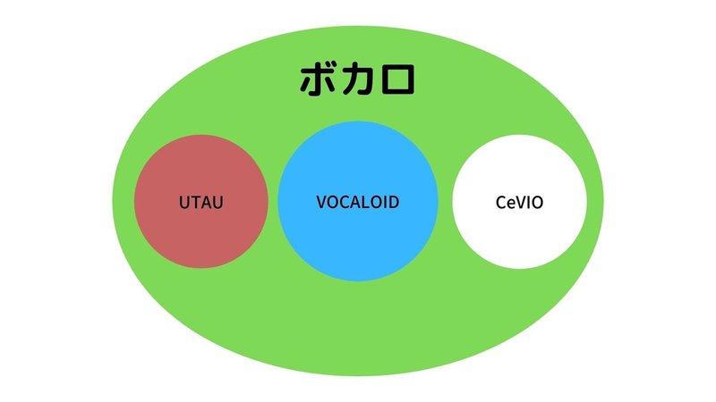 可不ってなに ボカロ わかっているところまで解説 野良猫のユウ Note 可不ってなに ボカロ わかっているところまで解説 野良猫のユウ Note