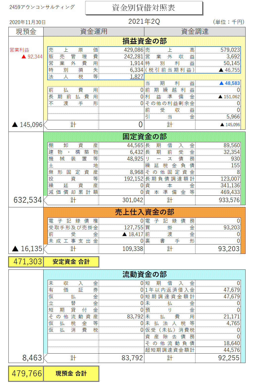 2459アウン　2021年5月期2Q