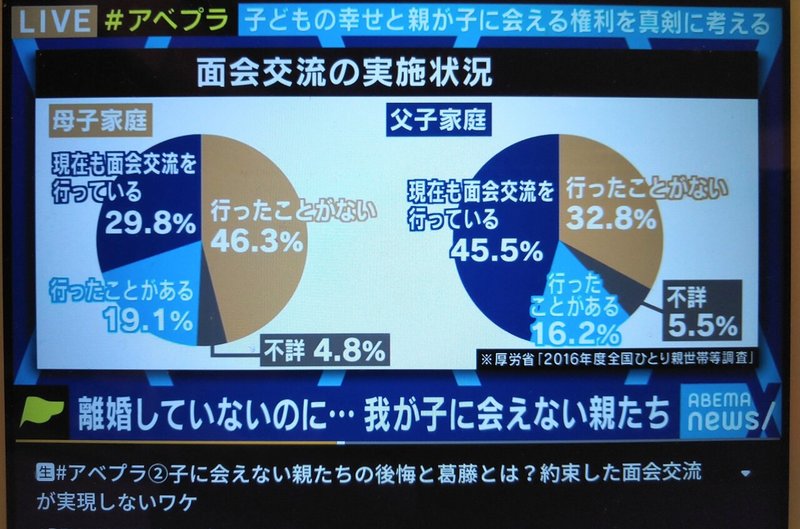 アベプラ 子に会えない親たちの後悔と葛藤とは 約束した面会交流が実現しないワケ Vol ２ 雷鳥風月 Note