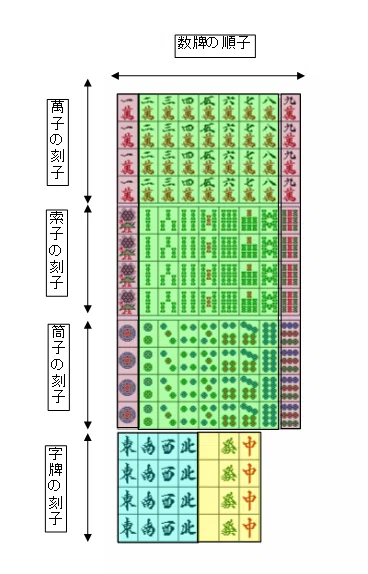 麻雀の役｜nanasi tadano