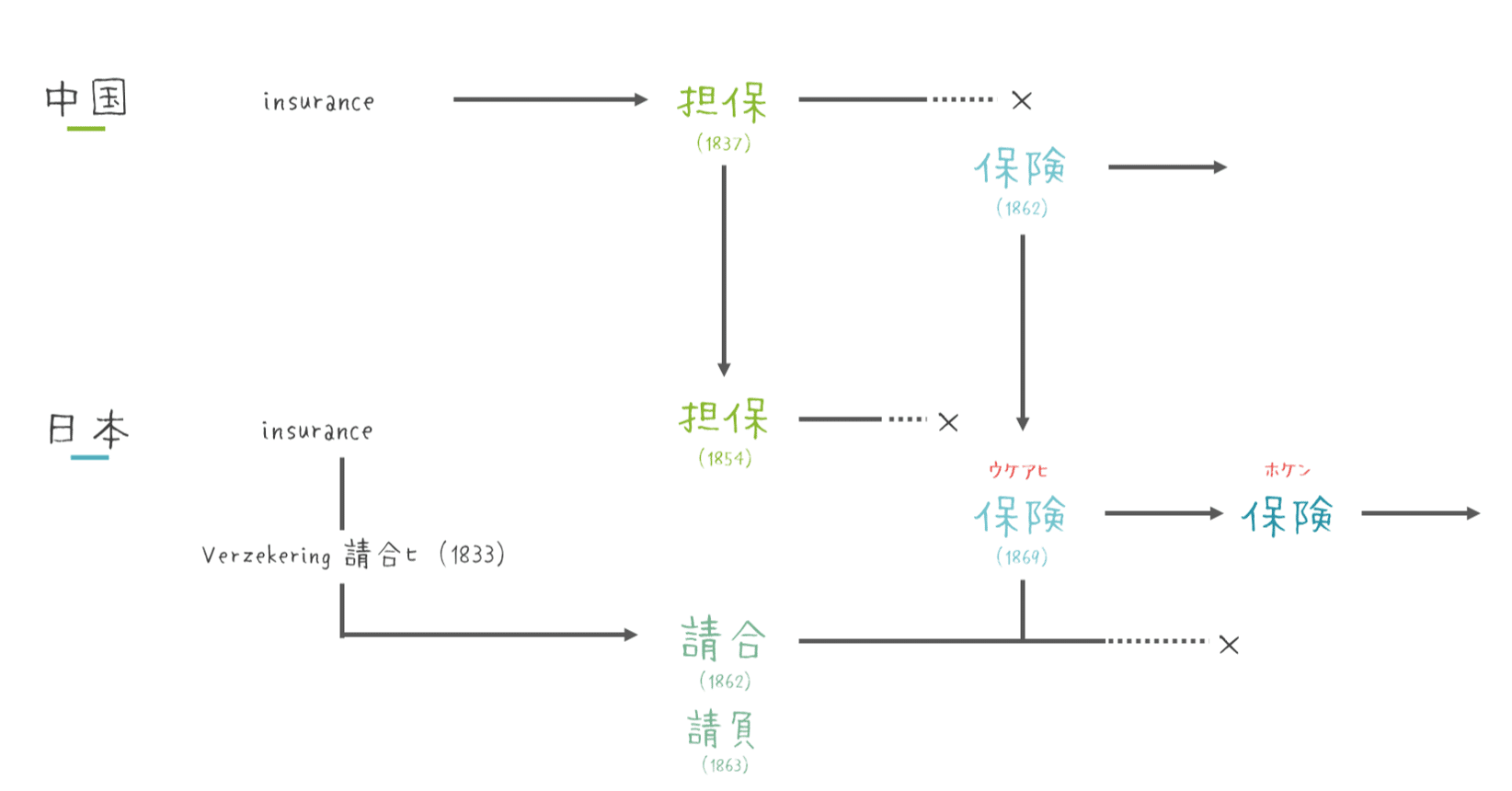 冒険貸借証券