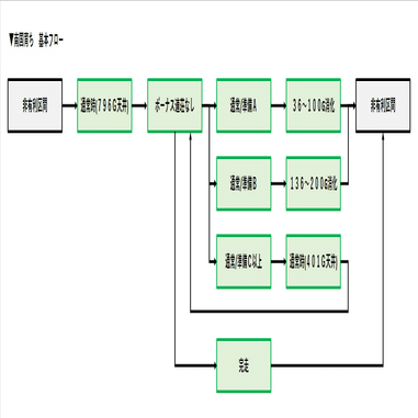天井期待値【南国育ち30】※有利区間リセット後｜ヲ猿