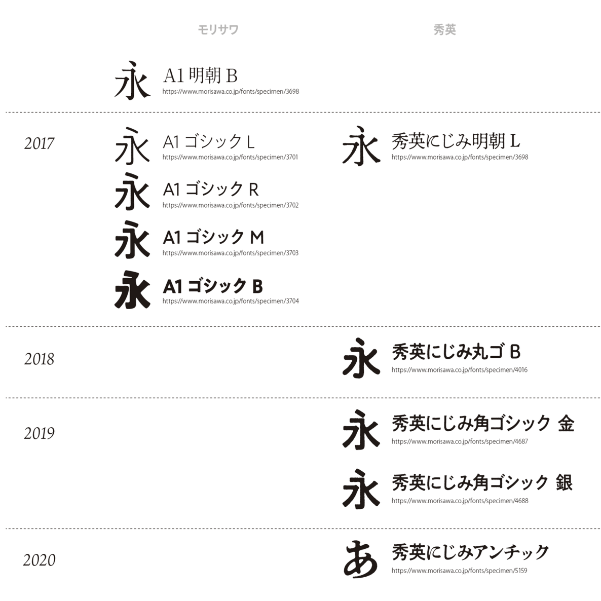 増えてきた温かみのあるフォント（主に「にじみ」系）｜DTP Transit 別館