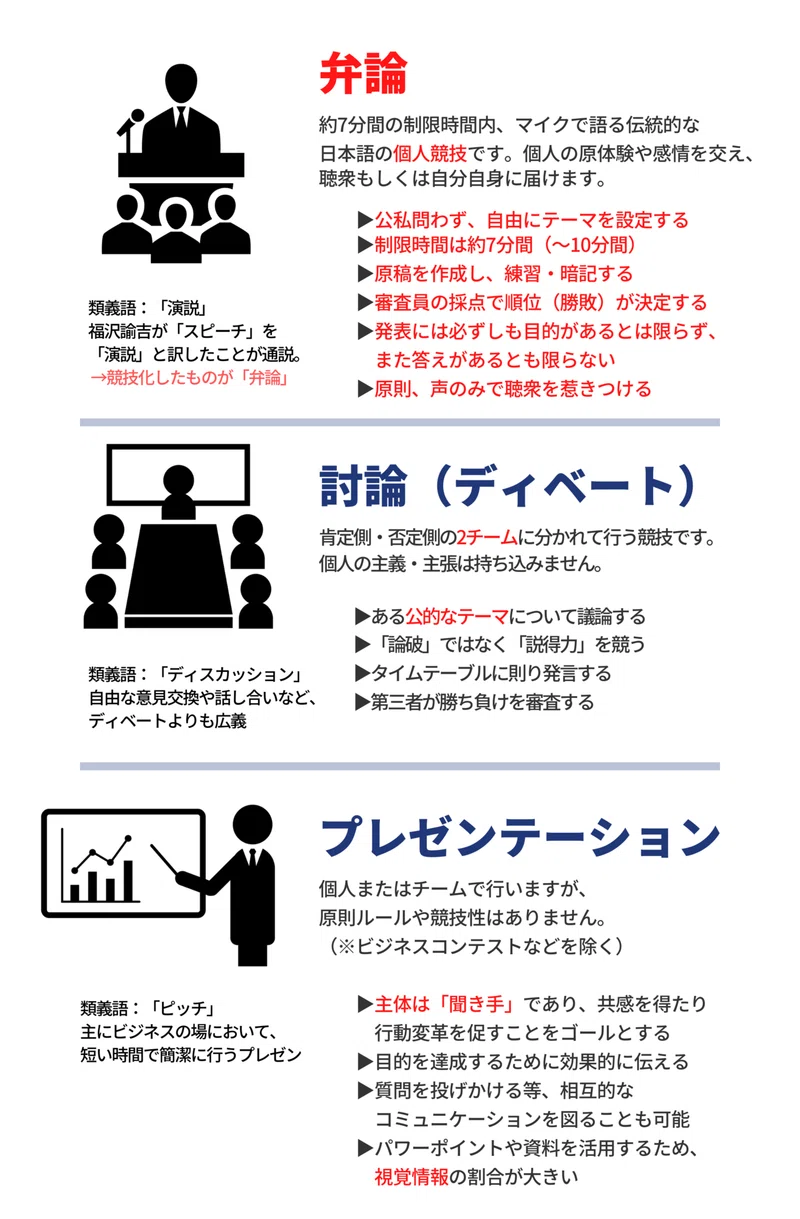 お仕事依頼について 21年ver 髙松 瑞樹 弁論ガール Note