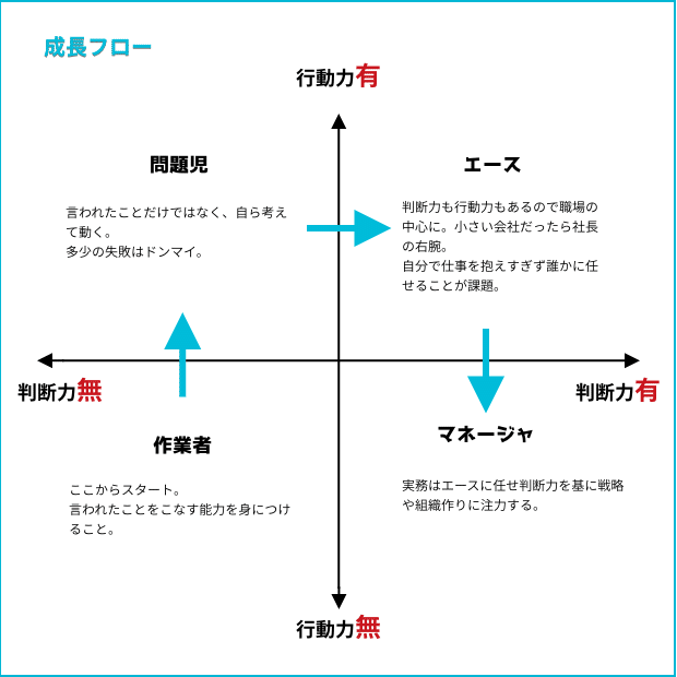 やる気のある無能は今すぐ殺せ 高田龍司 Note